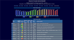 Desktop Screenshot of ircstats.askmonty.org