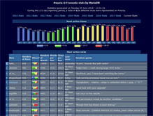 Tablet Screenshot of ircstats.askmonty.org